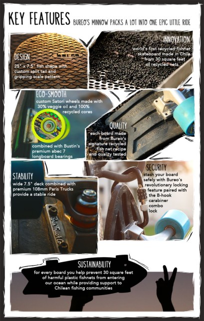 Bureo Skateboards 2